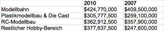 Statistik 2010/2007
