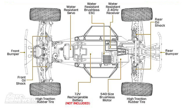 Carisma M10DT 2WD Mittelmotor Scale-Beetle