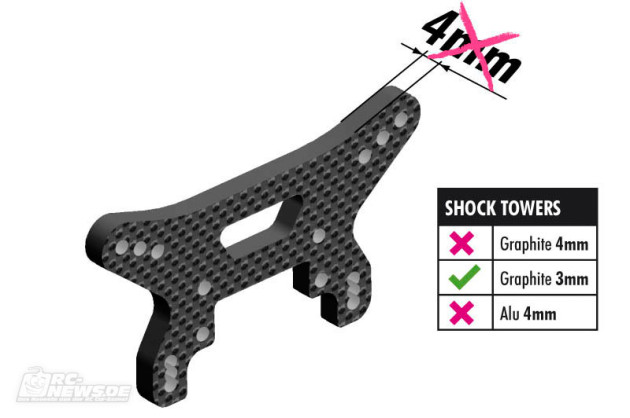 XRAX XB4 Tech-Tipp