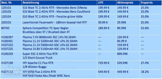 LRP-Sonderangebote zum Saisonstart 2013