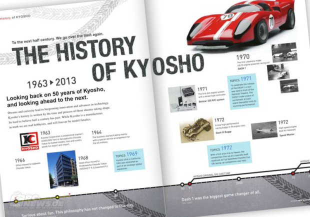 Kyosho-feiert-50-Geburstag-Gratis-E-Book