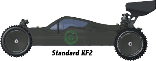 u4788-Schumacher-Cougar-KF2-Mid-Motor-Conversion